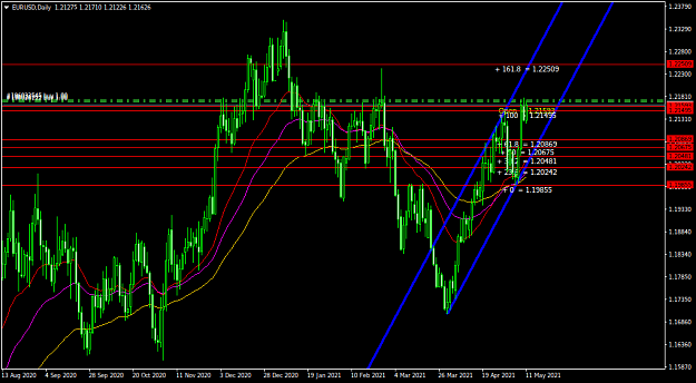 Click to Enlarge

Name: EURUSDDaily.png
Size: 42 KB