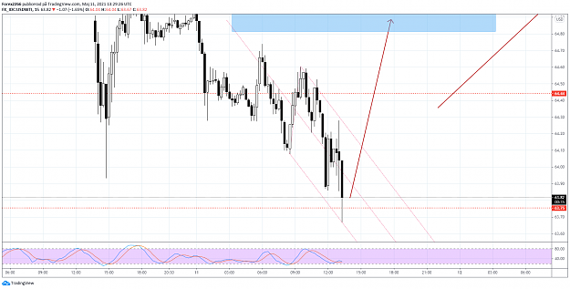 Click to Enlarge

Name: oil 11maj.png
Size: 84 KB