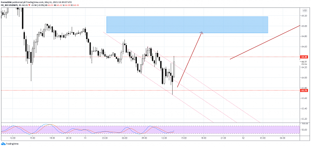 Click to Enlarge

Name: oil 11maj 1.png
Size: 79 KB