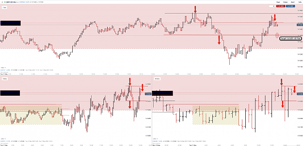 Click to Enlarge

Name: 11th May 21 GBPUSD M30 M5 M1 Short Trade 2.png
Size: 195 KB