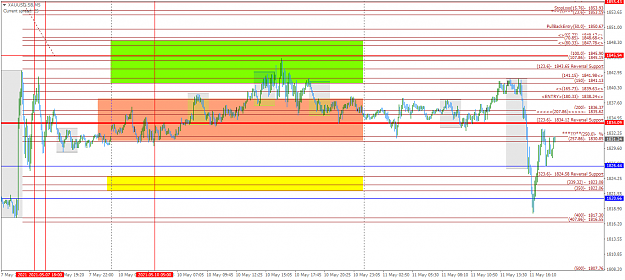 Click to Enlarge

Name: XAUUSD.SBM1-2.png
Size: 52 KB