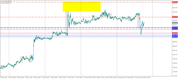 Click to Enlarge

Name: XAUUSD.SBM5-3.png
Size: 37 KB