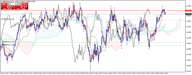 Click to Enlarge

Name: gbpusdmicro-m1-xm-global-limited.png
Size: 74 KB