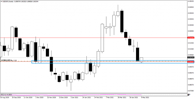 Click to Enlarge

Name: USDCHFWeekly 511.png
Size: 27 KB