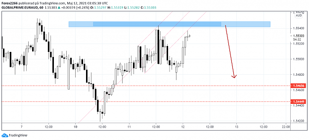 Click to Enlarge

Name: euraud 12maj.png
Size: 69 KB