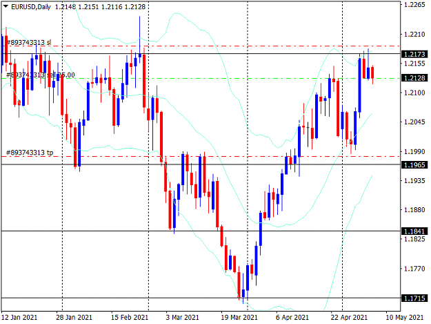 Click to Enlarge

Name: eurusd-d1-instaforex-group.png
Size: 36 KB