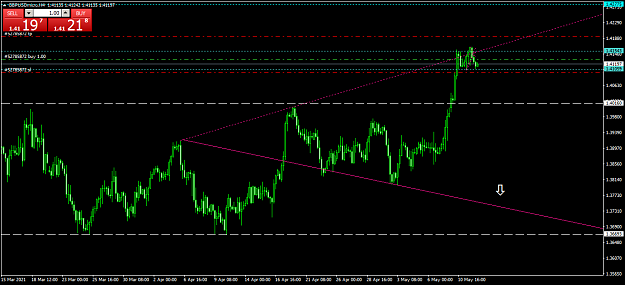 Click to Enlarge

Name: gbpusdmicro-h4-xm-global-limited-3.png
Size: 43 KB