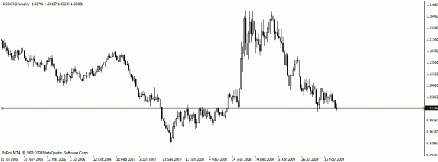 Click to Enlarge

Name: usdcad 1.gif
Size: 14 KB