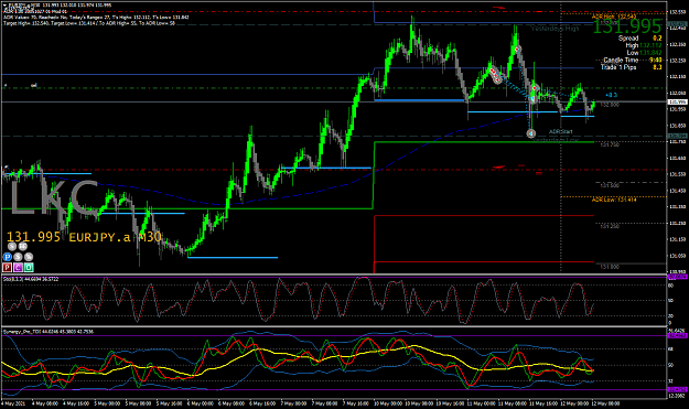Click to Enlarge

Name: 12.5.21 w a f EURJPY.aM30.png
Size: 92 KB