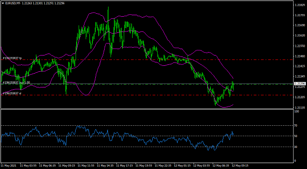 Click to Enlarge

Name: EURUSDM5.png
Size: 28 KB