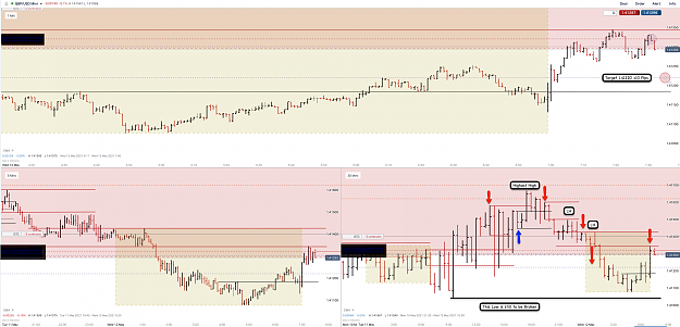Click to Enlarge

Name: 12th May 21 GBPUSD M30 M5 M1 Short Trade.png
Size: 229 KB