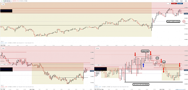Click to Enlarge

Name: 12th May 21 GBPUSD M30 M5 M1 Short Trade.png
Size: 229 KB