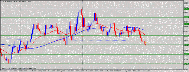 Click to Enlarge

Name: eurcad weekly.gif
Size: 16 KB
