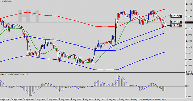 Click to Enlarge

Name: EURUSD-H1-Status-Update.png
Size: 36 KB