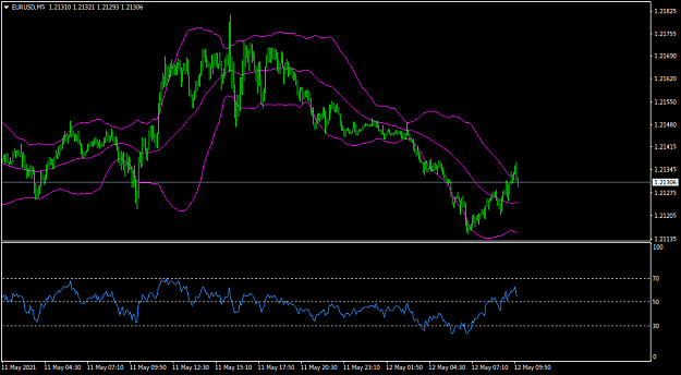 Click to Enlarge

Name: EURUSDM5.png
Size: 24 KB