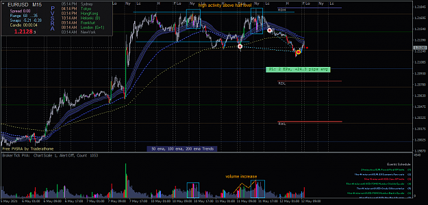 Click to Enlarge

Name: EURUSD11.png
Size: 60 KB