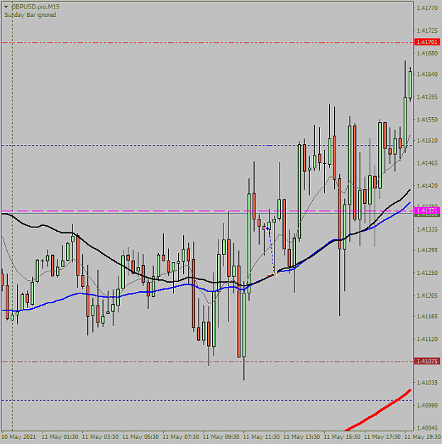 Click to Enlarge

Name: GBPUSD1.proM15.png
Size: 32 KB