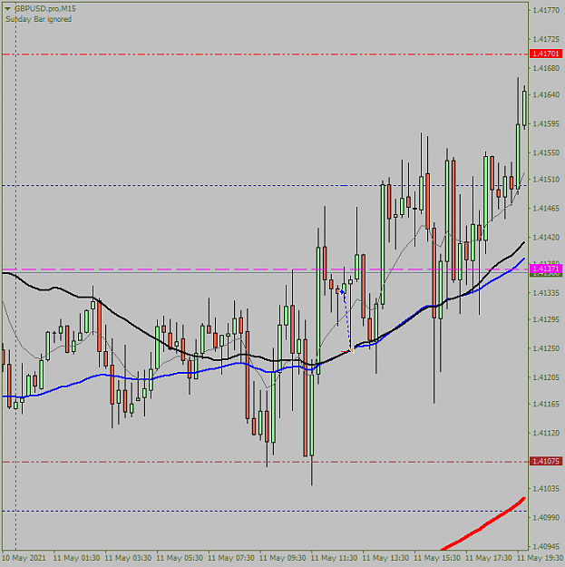 Click to Enlarge

Name: GBPUSD1.proM15.png
Size: 32 KB