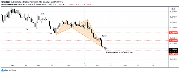 Click to Enlarge

Name: usdcad daily.png
Size: 76 KB
