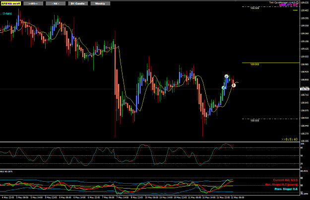 Click to Enlarge

Name: UJ May12 H1 trades closed 12-5-2021 2-54-22 pm.png
Size: 41 KB
