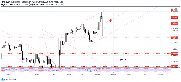 Click to Enlarge

Name: oil 12maj 1 (1).png
Size: 97 KB