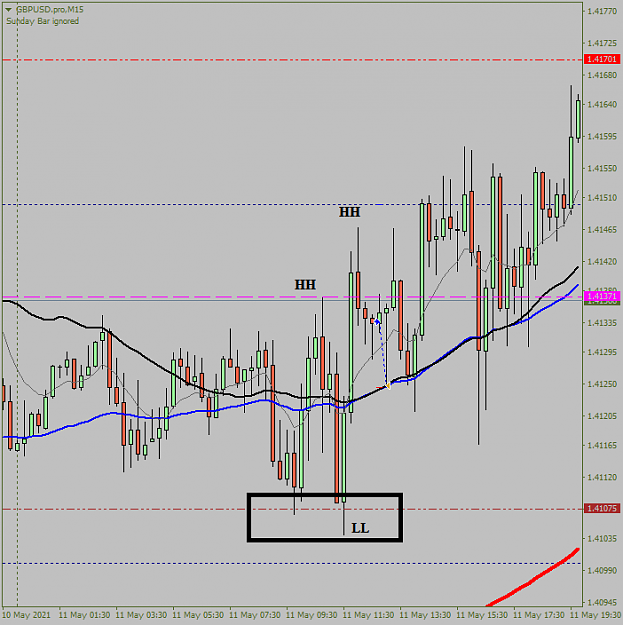 Click to Enlarge

Name: GBPUSD1.proM15.png
Size: 34 KB