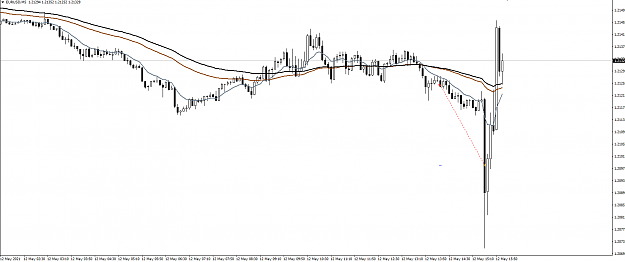 Click to Enlarge

Name: _ GBEbrokers-Live- EURUSD,M5    12.5.    25.png
Size: 35 KB