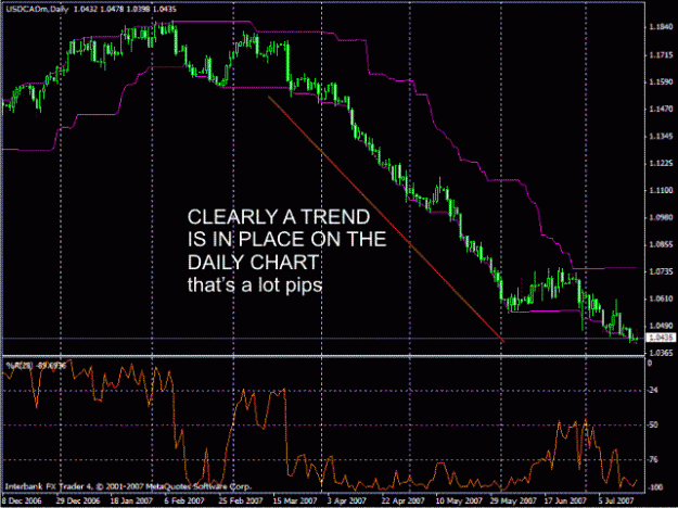 Click to Enlarge

Name: Daily Trend channel.gif
Size: 30 KB