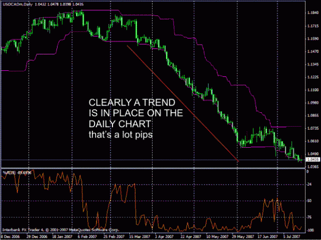 Click to Enlarge

Name: Daily Trend channel.gif
Size: 30 KB