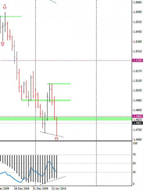 Click to Enlarge

Name: eur cad.png
Size: 15 KB