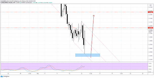 Click to Enlarge

Name: USDCAD 12MAJ 1.png
Size: 77 KB