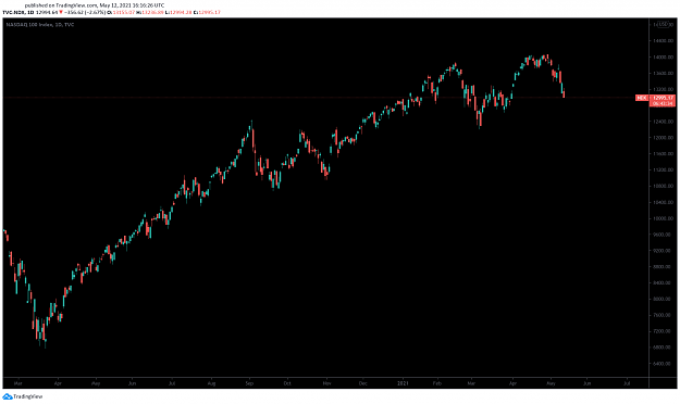 Click to Enlarge

Name: NDX.png
Size: 85 KB