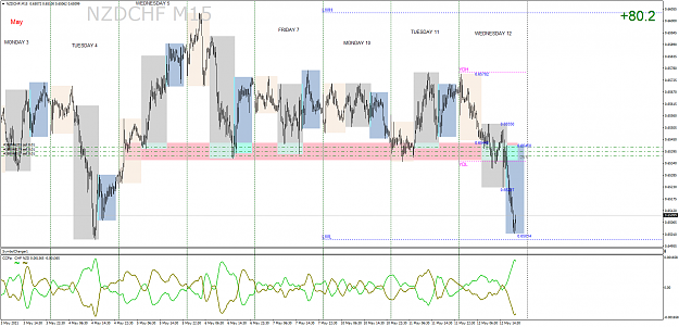 Click to Enlarge

Name: NZDCHFM15.png
Size: 111 KB