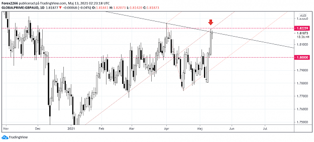 Click to Enlarge

Name: gbpaud.png
Size: 81 KB