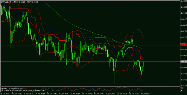 Click to Enlarge

Name: eurusd.gif
Size: 20 KB