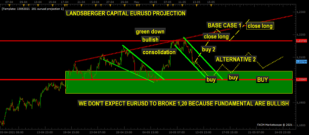 Click to Enlarge

Name: EURUSD H1 (05-13-2021 0204).png
Size: 71 KB