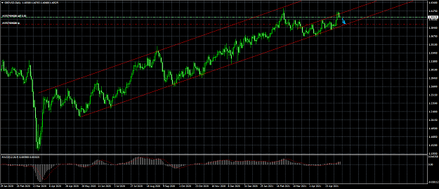 Click to Enlarge

Name: gbpusd-d1-instaforex-group.png
Size: 55 KB