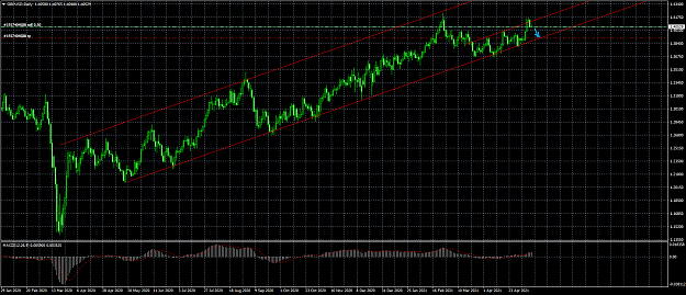 Click to Enlarge

Name: gbpusd-d1-instaforex-group.png
Size: 55 KB