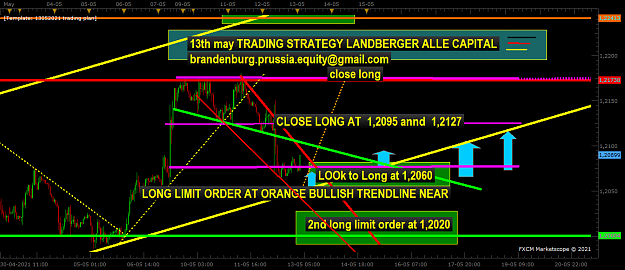 Click to Enlarge

Name: trading plan 13052021.png
Size: 69 KB