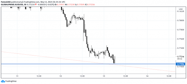 Click to Enlarge

Name: audusd.png
Size: 59 KB