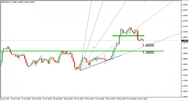 Click to Enlarge

Name: 5-13-2021 2-07-24 PM GBPUSD 4H.png
Size: 24 KB