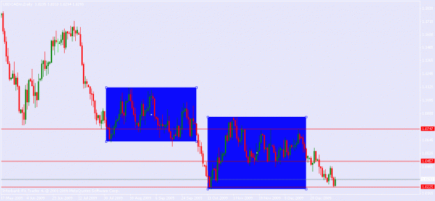 Click to Enlarge

Name: usdcad-01-17-10.gif
Size: 15 KB