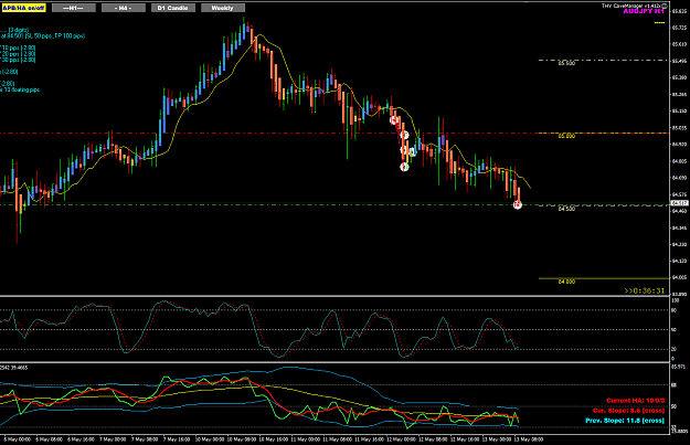 Click to Enlarge

Name: AJ May13 H1 sell LO2 13-5-2021 4-23-31 pm.png
Size: 44 KB