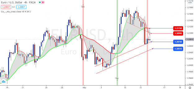 Click to Enlarge

Name: EURUSD-H4-Tradingview.png
Size: 75 KB