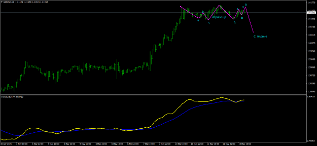 Click to Enlarge

Name: GBPUSDH1.png
Size: 39 KB