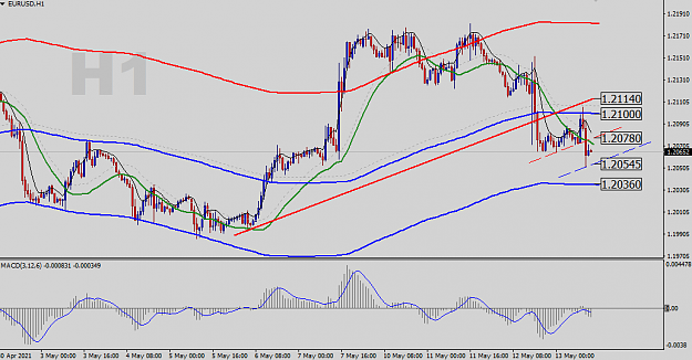 Click to Enlarge

Name: EURUSD-H1-Status-Update.png
Size: 39 KB