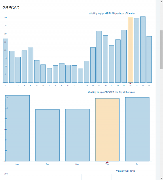 Click to Enlarge

Name: GBPCAD volatility hourly and day of week.png
Size: 21 KB