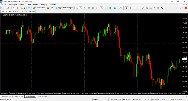 Click to Enlarge

Name: nzdjpy-m5-octafx-uk-limited-2.png
Size: 67 KB