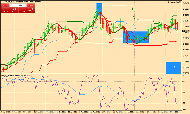 Click to Enlarge

Name: audusd-d1-oanda-division1-e.png
Size: 60 KB