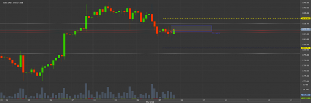 Click to Enlarge

Name: Chart_XAU_USD_3 Hours_snapshot.png
Size: 25 KB